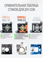 Стики Ginfull (Джинфул/Гинфул) TMR для Joy-Con Nintendo Switch / OLED / Lite, 2 шт, черные рифленые, без дрейфа на основе Hall Effect/Эффект Холла — изображение 3